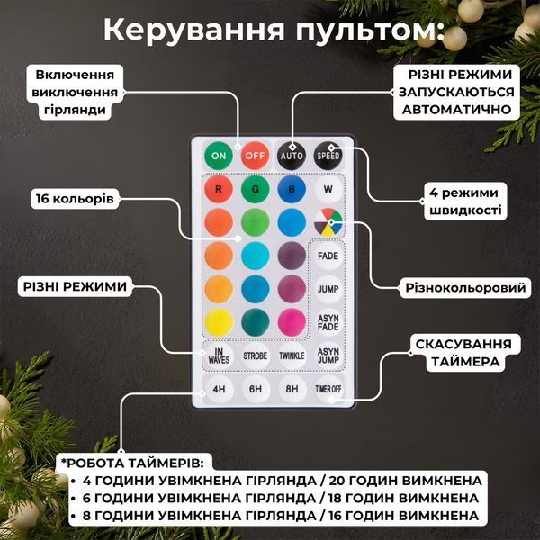 Гірлянда-штора роса Niki Light 3x3 м, 300 LED, RGB 16 кольорів, від USB, пульт штора роса Rgb 3/3 фото